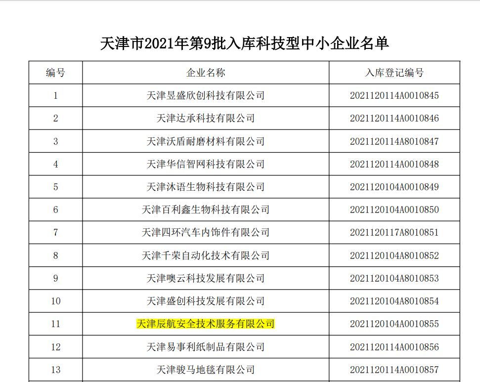 天津市2021年第9批入库科技型中小企业名单.png